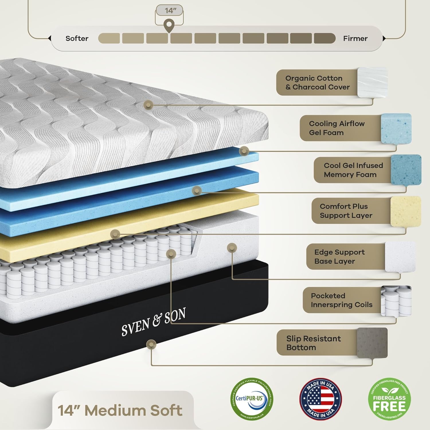 Classic Adjustable Bed Base (Frame) + 14 Inch Hybrid Spring Matt (Medium Soft), Head and Foot Lift, Massage, Under-Bed Lights, USB, Memory Positions, Zero Gravity, Wireless Remote - King